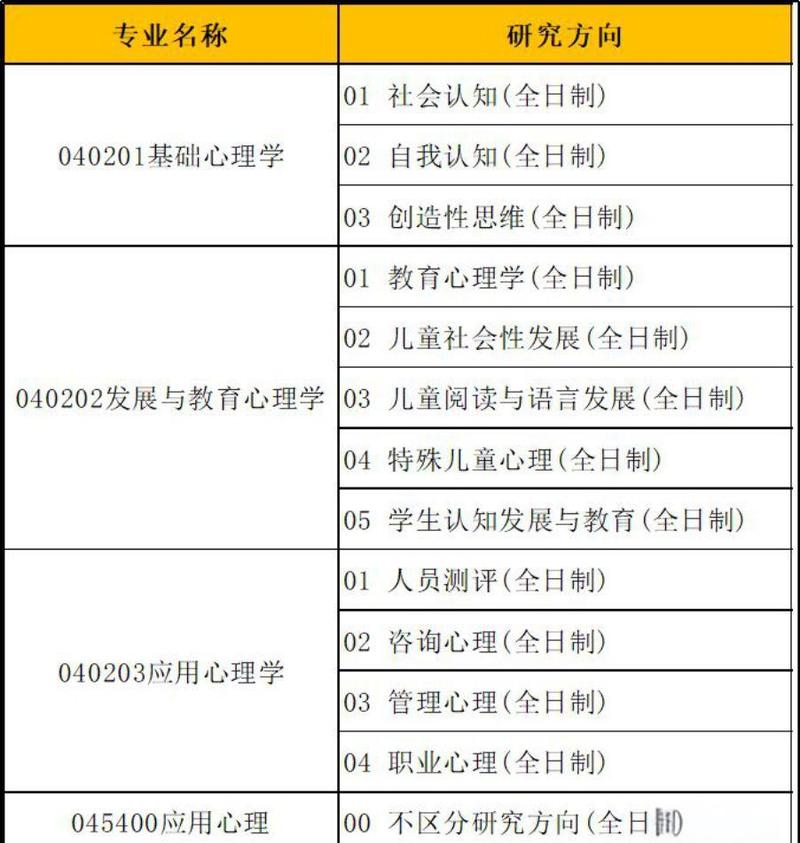 上海师范大学心理学考研难不难?-图1 上海师范大学心理学考研难不难?-图1