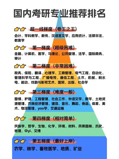 哪些专业考研不考数学？-图2