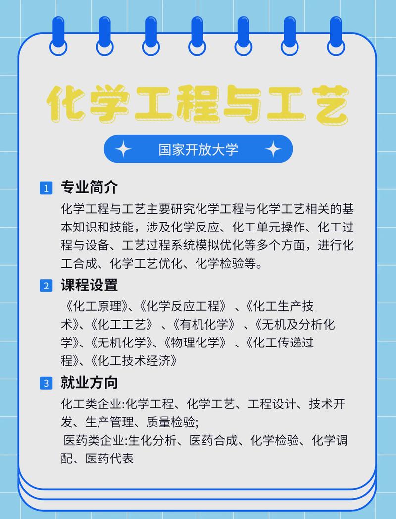 化学工程与工艺考研方向有哪些选择?-图2 化学工程与工艺考研方向有哪些选择?-图2