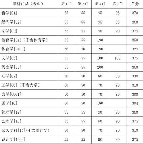 东南大学考博英语分数线是多少？-图1