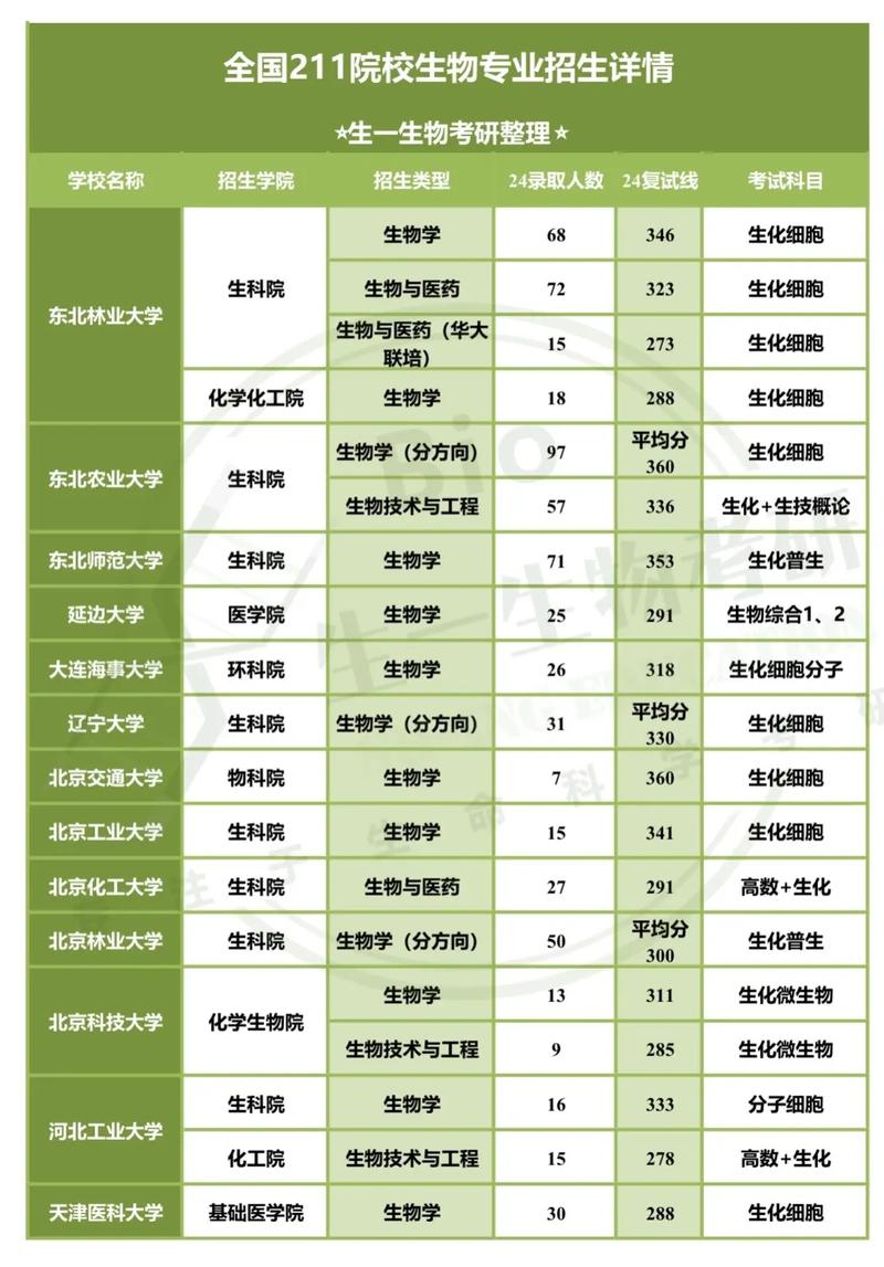 考研211大学名单排名-图1