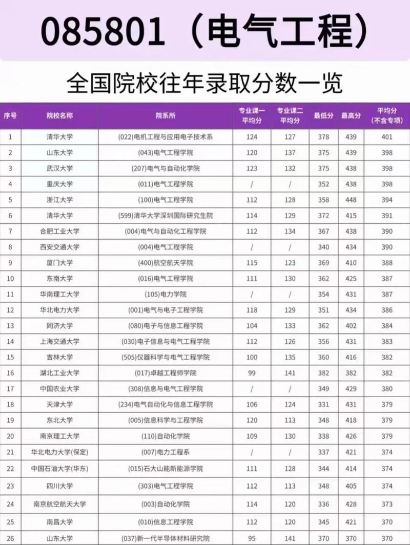 考研211大学名单排名-图2