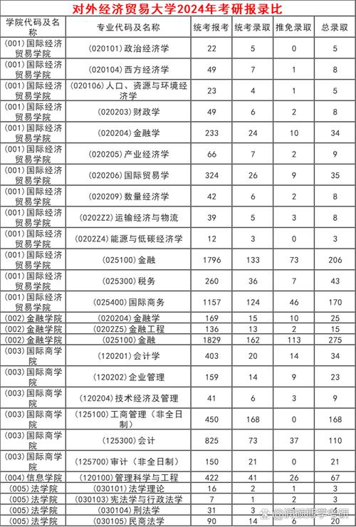 考研211大学名单排名-图3