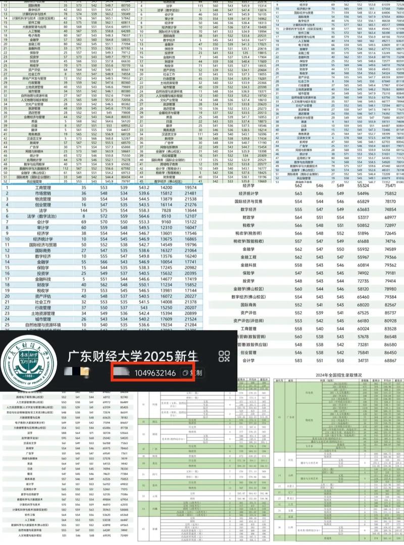 广财考研分数线多少？今年有变化吗？-图2