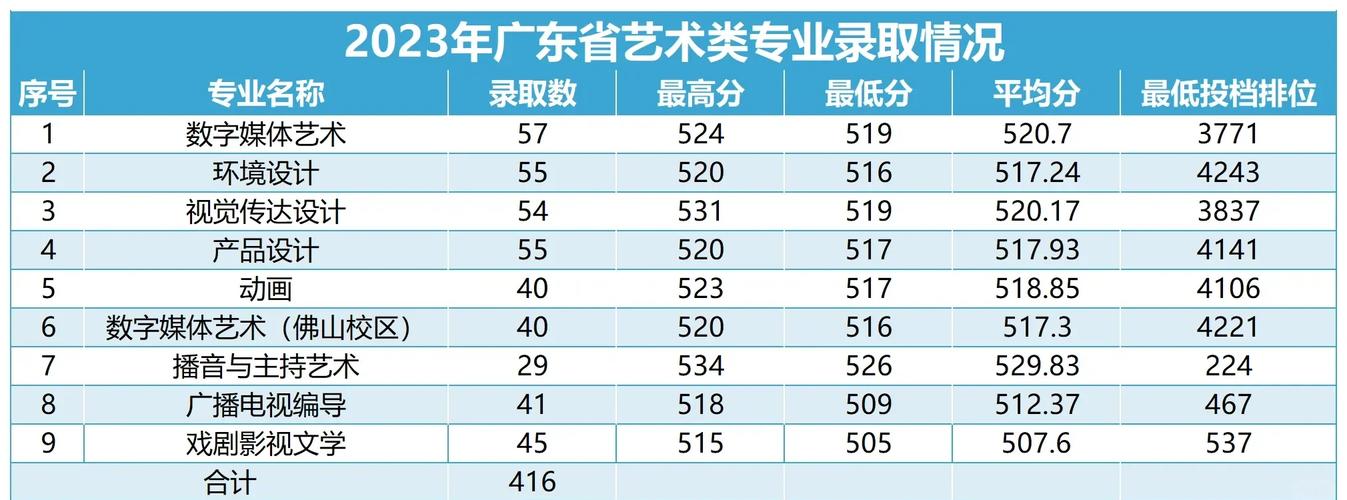 广财考研分数线多少？今年有变化吗？-图3