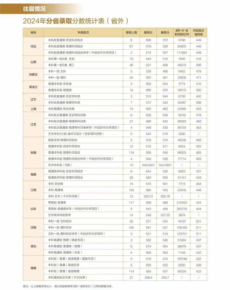 浙江农林大学考研分数线多少?-图1 浙江农林大学考研分数线多少?-图1