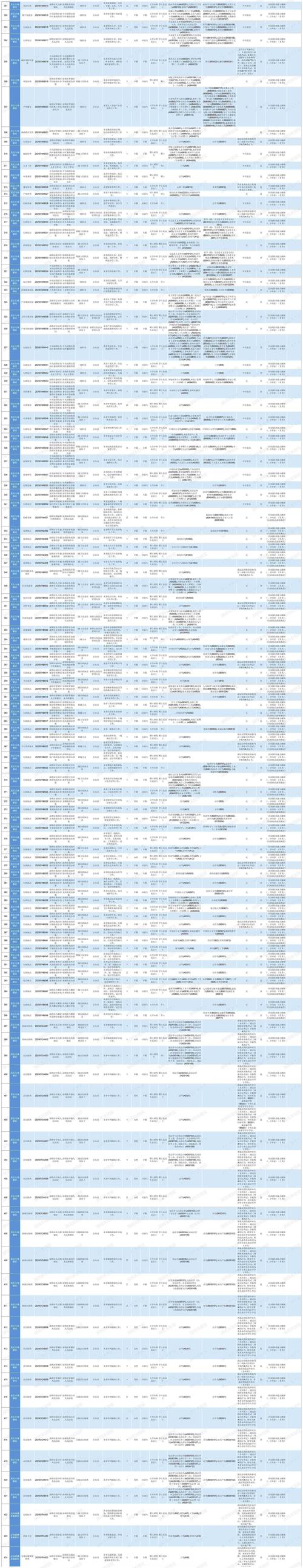 2025深圳国考职位有哪些?-图1 2025深圳国考职位有哪些?-图1