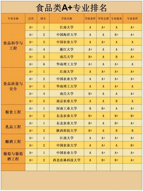 食品科学与工程考研科目有哪些?-图3 食品科学与工程考研科目有哪些?-图3