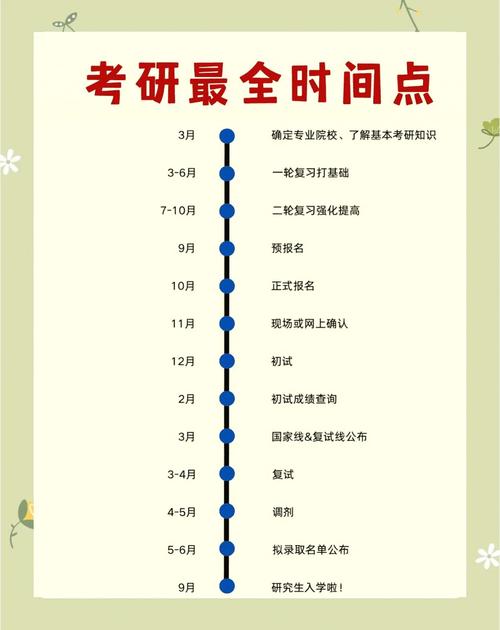 考研备考黄金期到底该几时启动?-图1 考研备考黄金期到底该几时启动?-图1