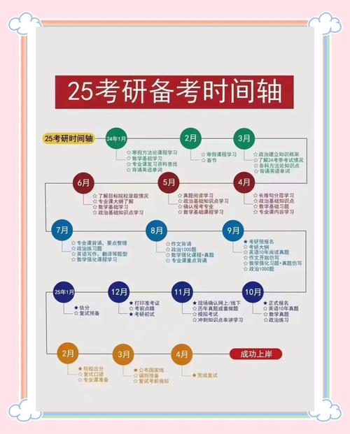 考研备考黄金期到底该几时启动？-图3