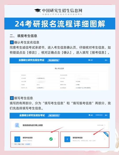 考研网上确认和现场确认有何区别？-图1