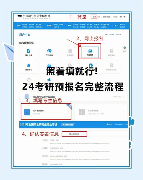 考研网上确认和现场确认有何区别？-图2