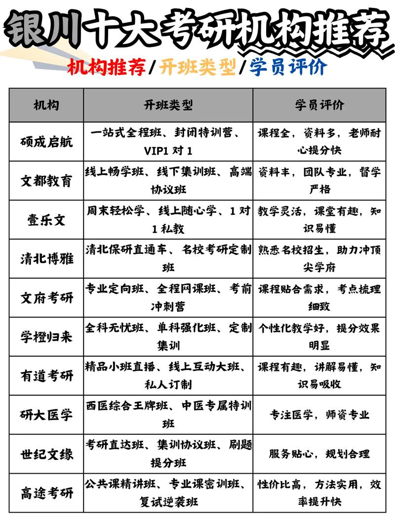 考博英语必须报培训班吗？-图2