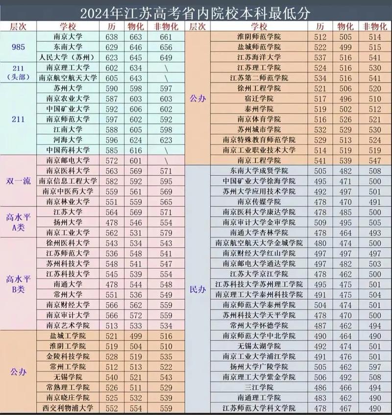 江苏2025国考录取分数线是多少？-图1