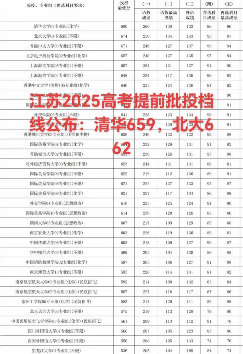 江苏2025国考录取分数线是多少？-图2