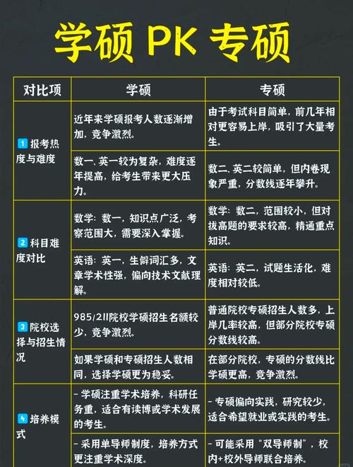 医学学硕与专硕考博核心差异是什么？-图2