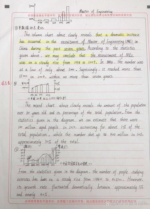 2011考研英语二作文-图2
