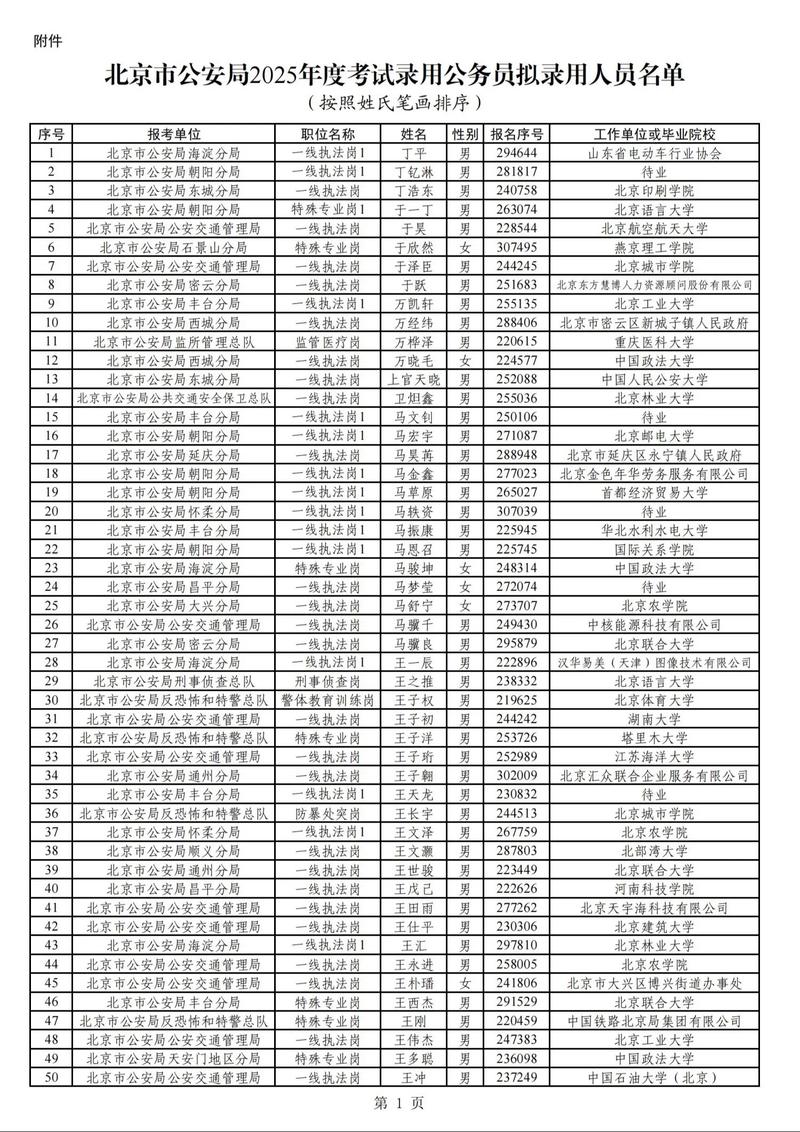 2025国考公安公告何时发布？-图1