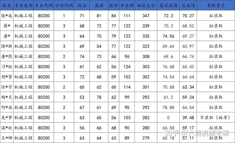 西南科大考研分数线多少？今年会涨吗？-图1
