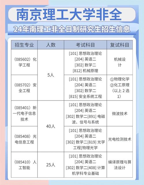 非全日制mpa能考博吗-图1 非全日制mpa能考博吗-图1