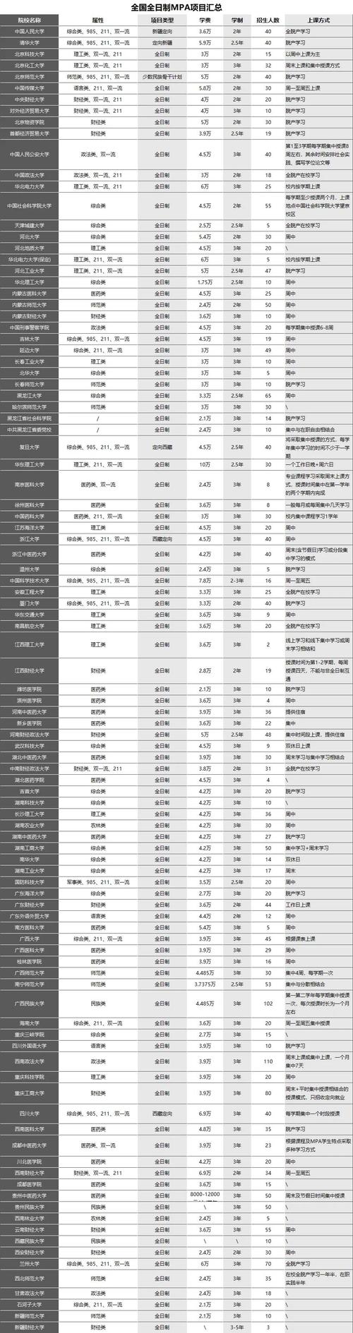 非全日制mpa能考博吗-图2 非全日制mpa能考博吗-图2