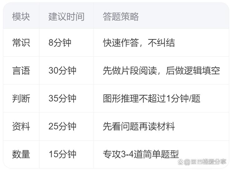 2025国考复习攻略该怎么高效准备?-图3 2025国考复习攻略该怎么高效准备?-图3