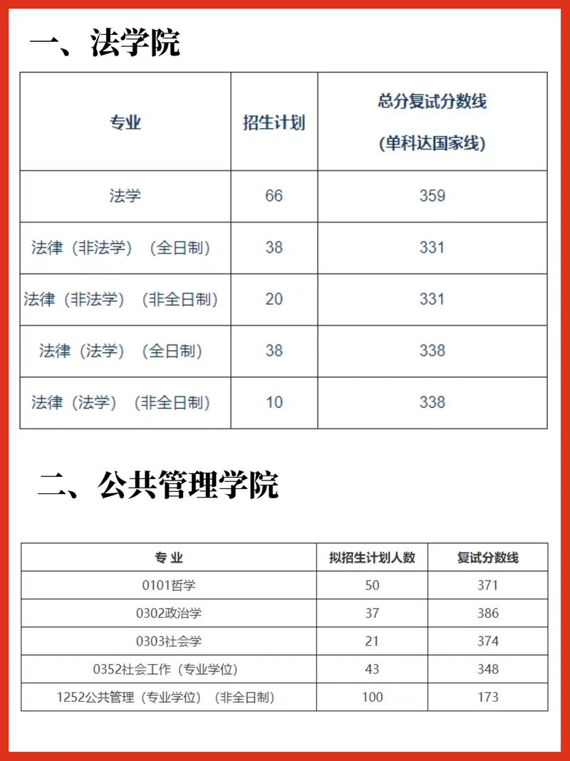 湖南师范大学心理学考研难不难？-图3