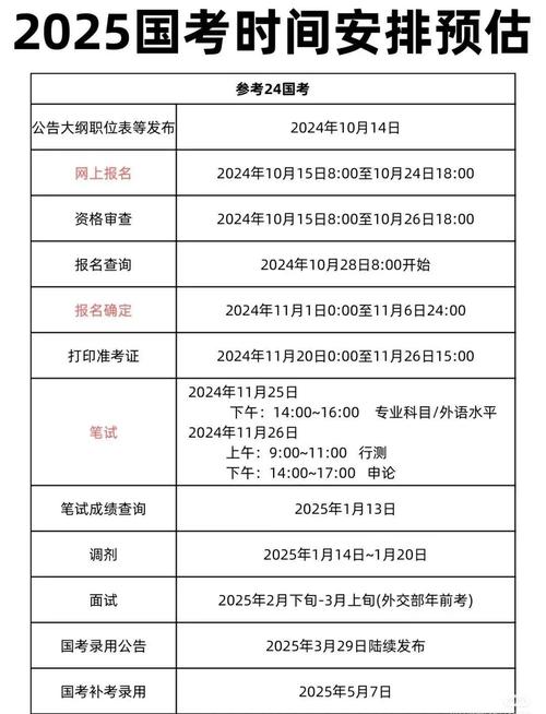 2025国考录取时间何时公布？-图1