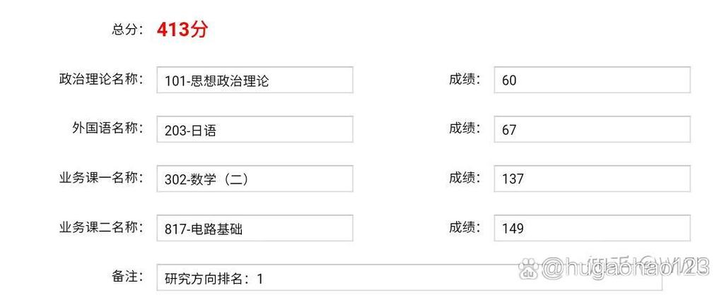 大连工业大学考研分数线多少？-图3