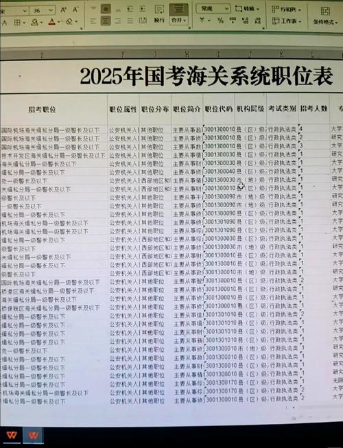黄埔海关2025国考何时启动报名？-图2