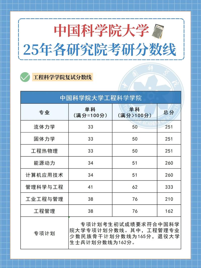 中国药科大学考研分数线是多少？-图1