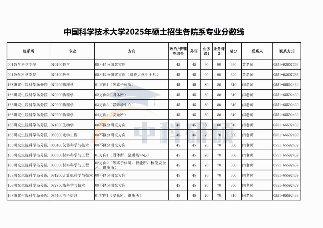 中国药科大学考研分数线是多少？-图2