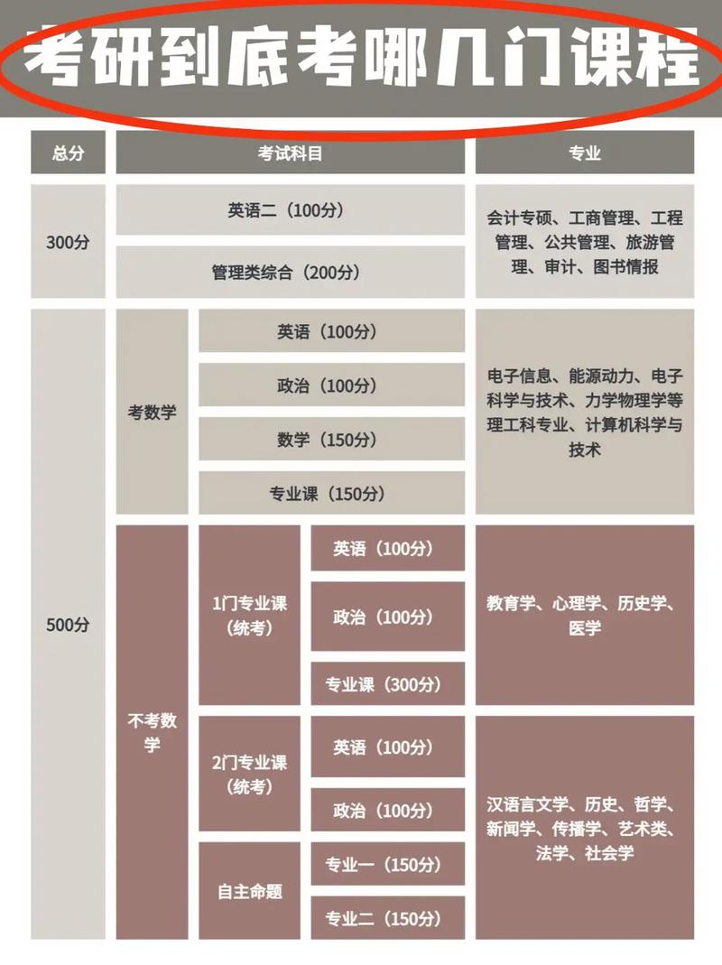 土木工程考研科目具体有哪些？-图1