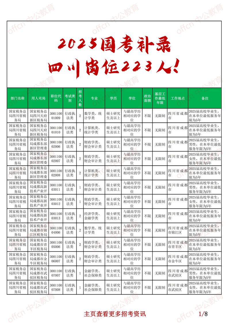 2025国考报考何时开始？条件有何变化？-图1