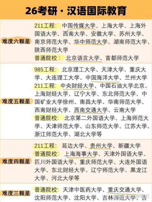 汉语国际教育考研国家线-图2