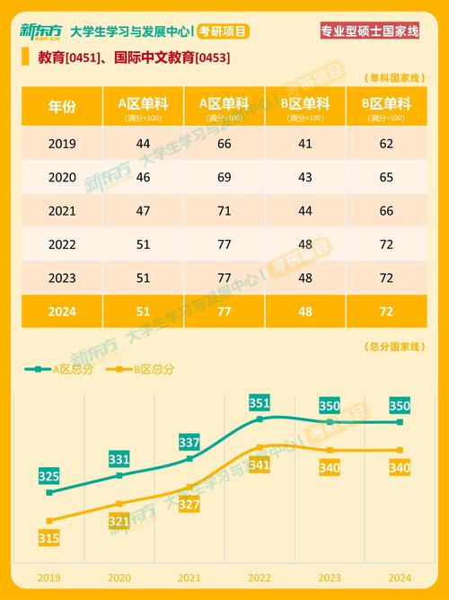 汉语国际教育考研国家线-图1