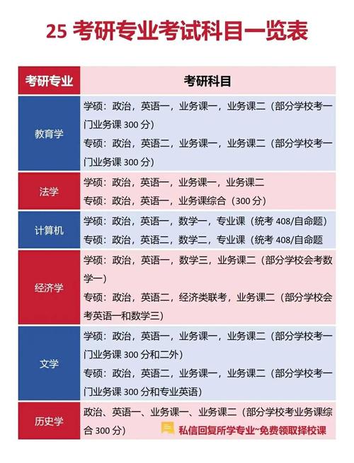 考研科目有哪些？-图1