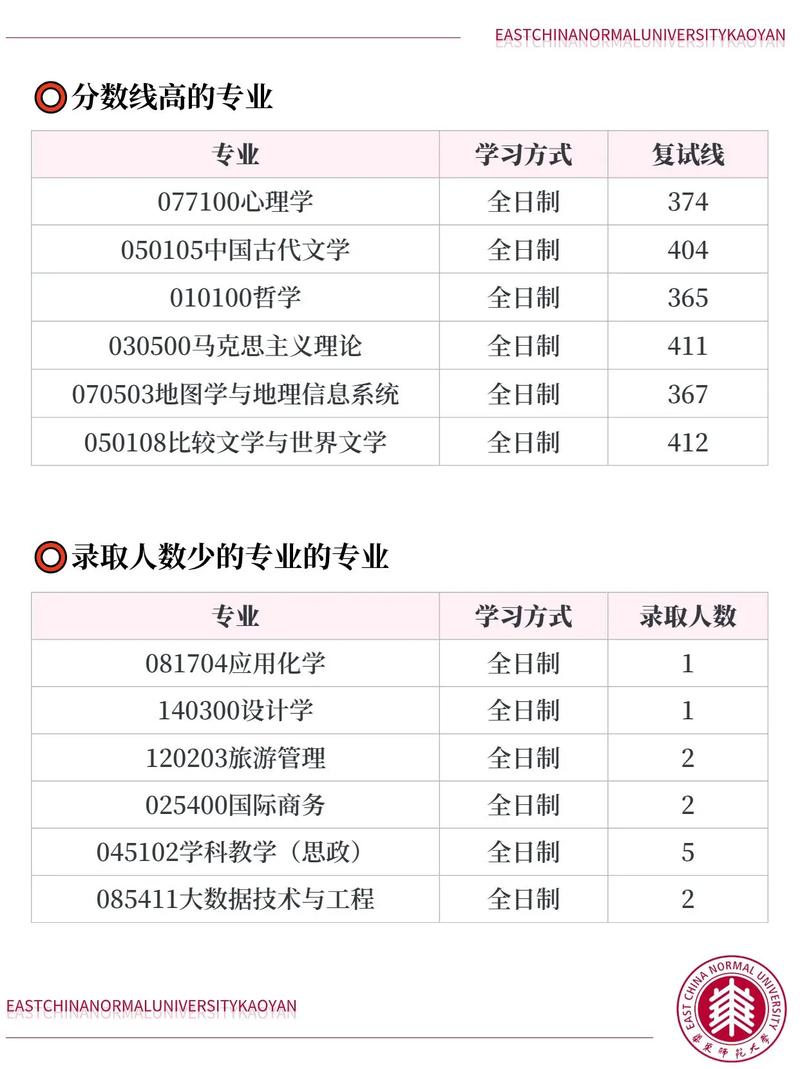 华东师大教育学考博难度究竟有多大?-图2 华东师大教育学考博难度究竟有多大?-图2