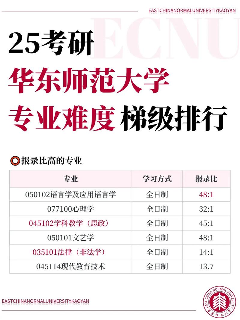 华东师大教育学考博难度究竟有多大?-图1 华东师大教育学考博难度究竟有多大?-图1