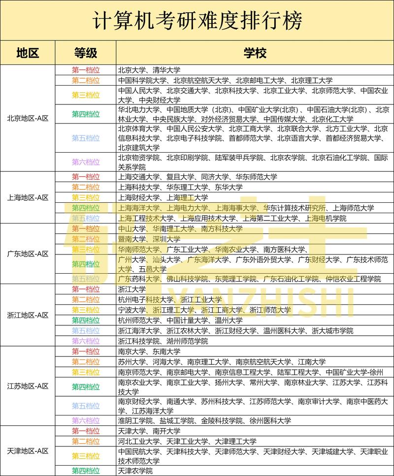 计算机专业考研方向怎么选才合适?-图1 计算机专业考研方向怎么选才合适?-图1