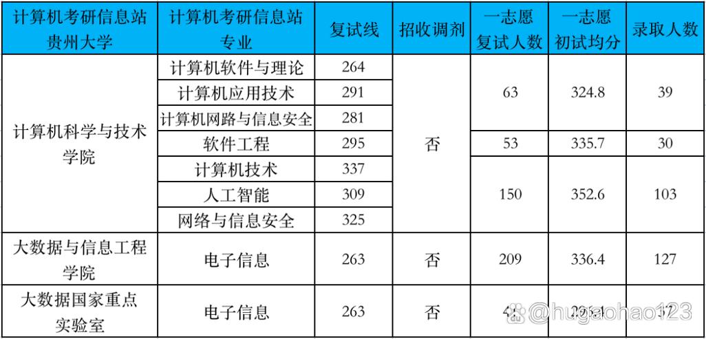 计算机专业考研方向怎么选才合适?-图2 计算机专业考研方向怎么选才合适?-图2