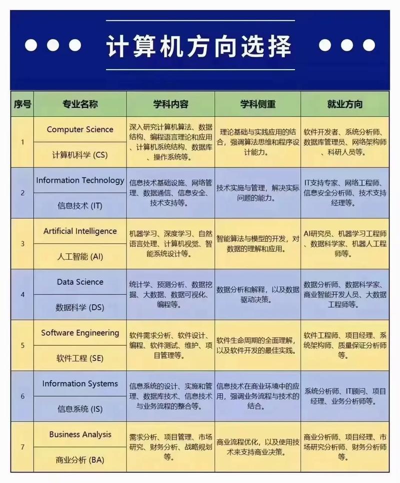 计算机专业考研方向怎么选才合适？-图3