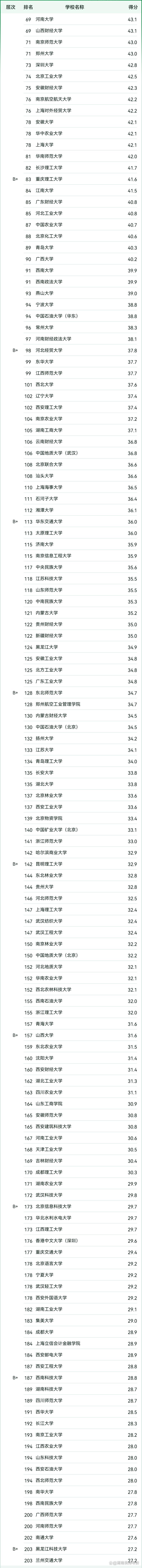 会计学专业考研院校排名哪家强?-图1 会计学专业考研院校排名哪家强?-图1