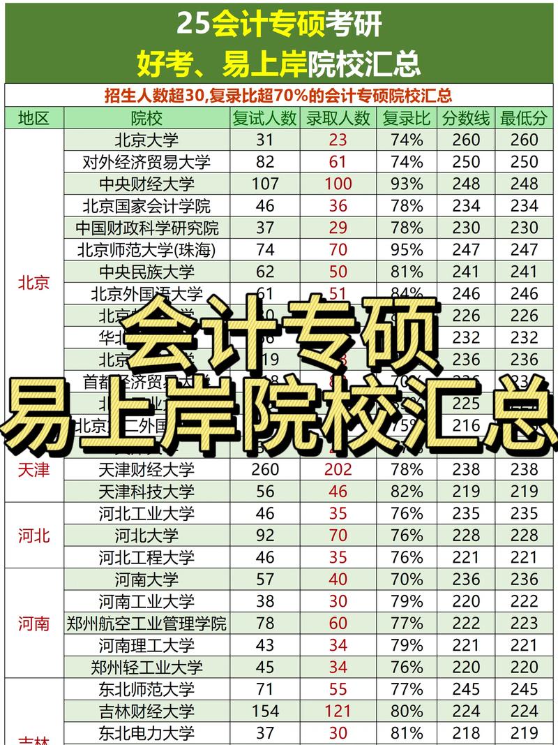 会计学专业考研院校排名哪家强?-图2 会计学专业考研院校排名哪家强?-图2