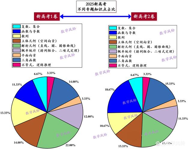 2025国考比例为何最低?-图1 2025国考比例为何最低?-图1