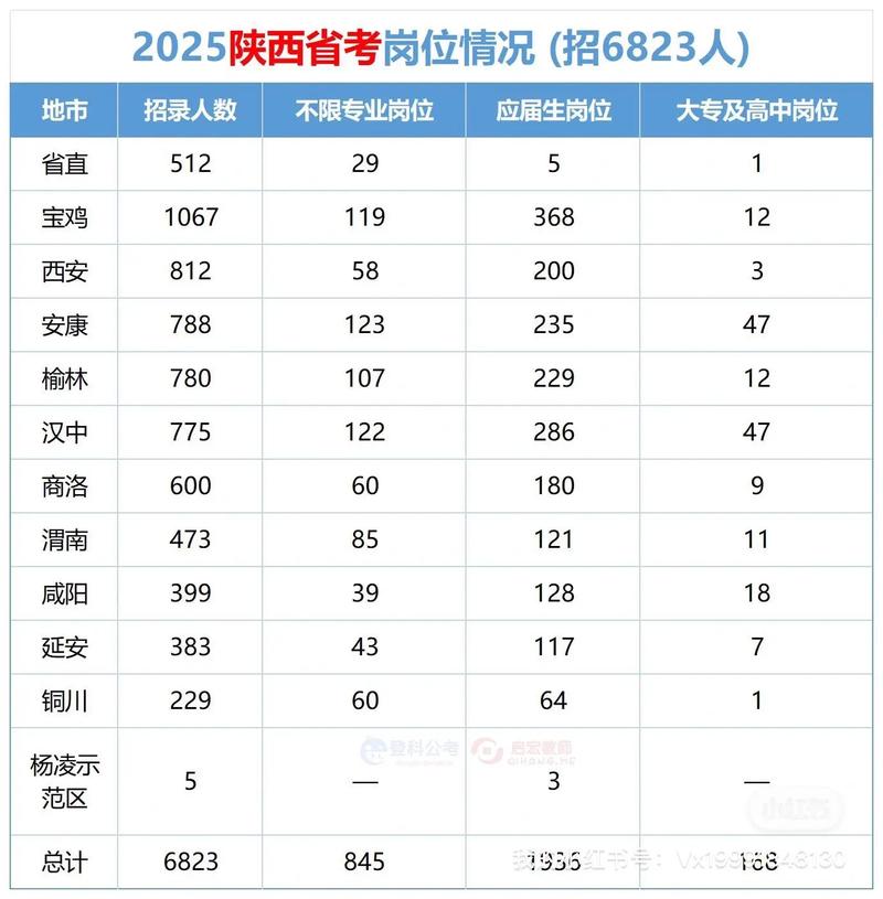 2025国考比例为何最低?-图3 2025国考比例为何最低?-图3