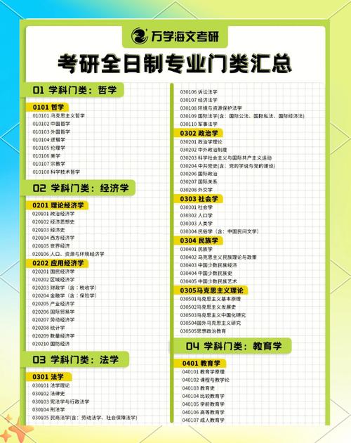 临床医学考研科目具体有哪些？-图2