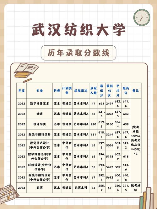 武汉纺织大学考研分数线多少?-图1 武汉纺织大学考研分数线多少?-图1