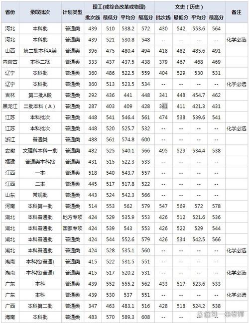 武汉纺织大学考研分数线多少?-图2 武汉纺织大学考研分数线多少?-图2