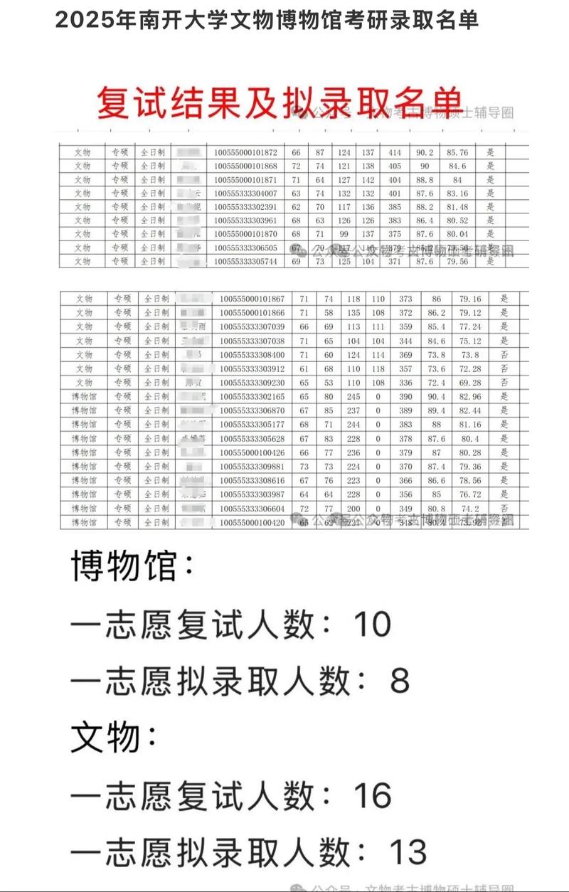 南开大学19年考博简章有哪些关键信息？-图3